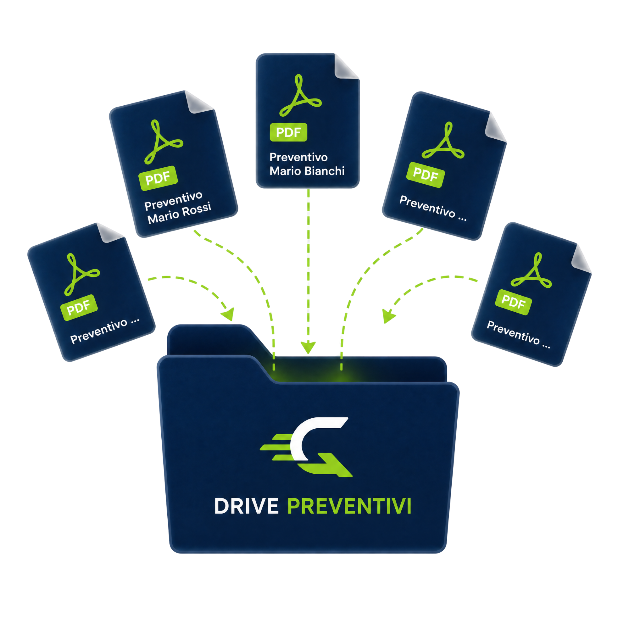 Drive preventivi